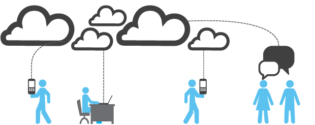 IBM (Lotus) SmartCloud Notes (IBM Connections Cloud)